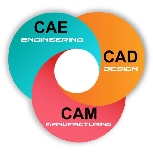 3D 45 Days CAD 