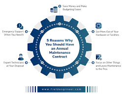 Annual Maintenance Contract