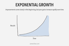 Exponential gro