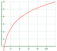 logarithmic gro