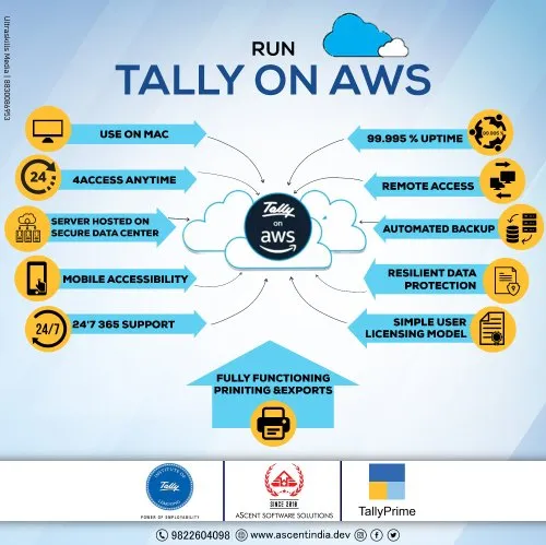 Tally On Cloud