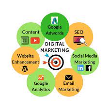 Digital Marketing Service