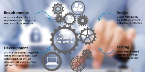 Cloud Software Development Service