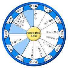 Horary Astrology