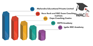 SSC Coaching Classes