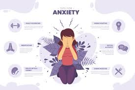 Anxiety disorder