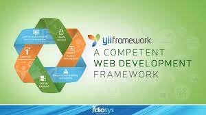 YII Framework Course